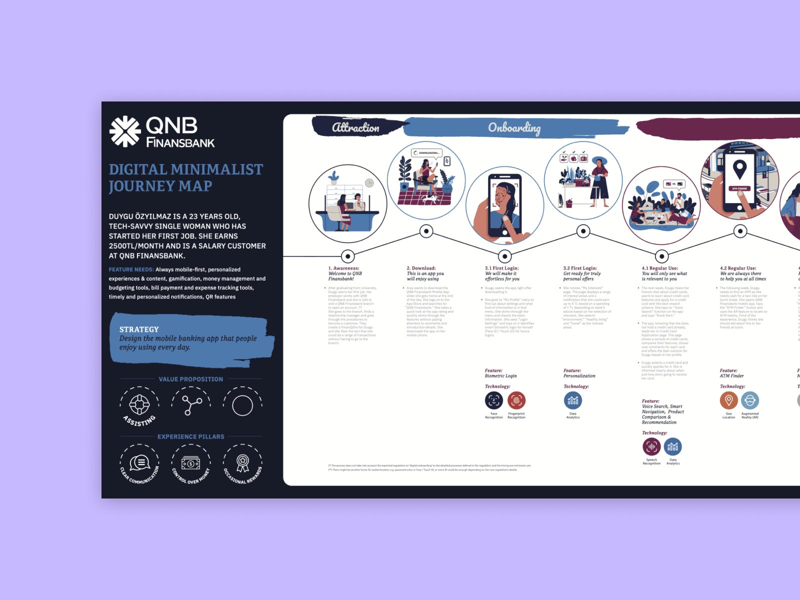 Customer journey map