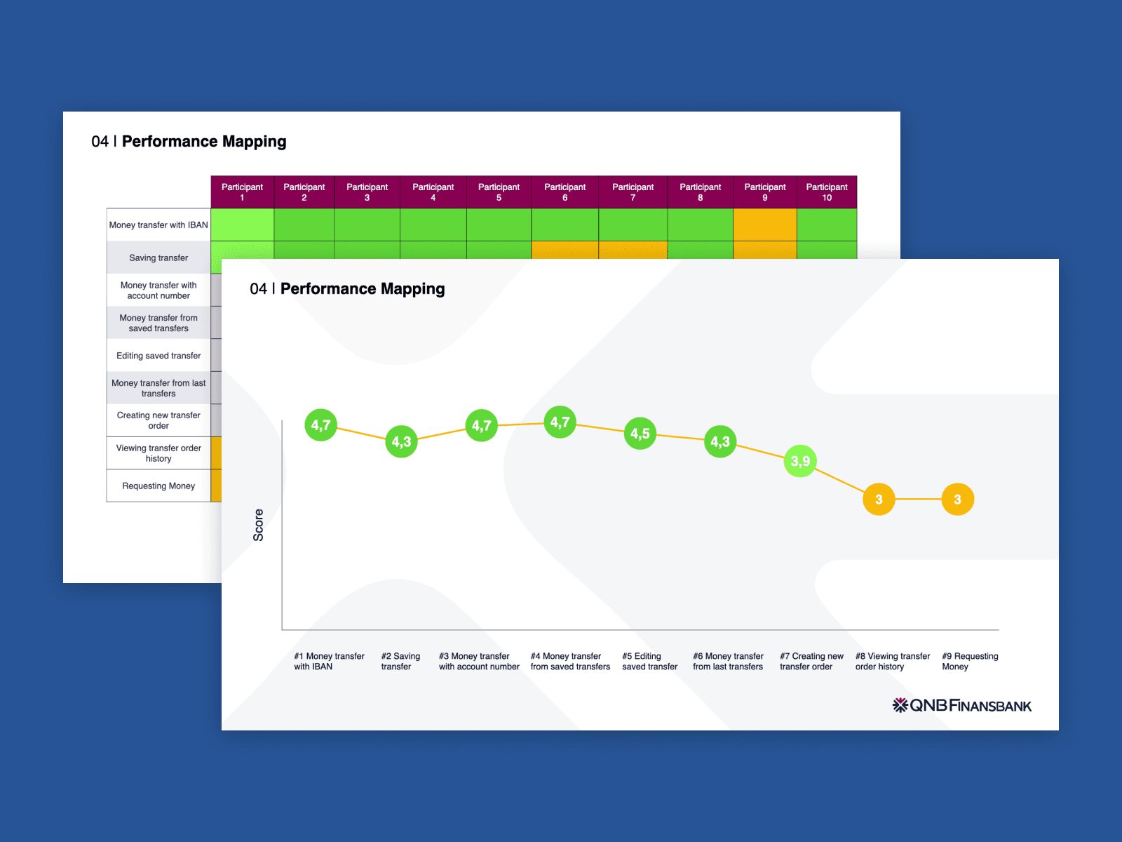 Usability performance mapping