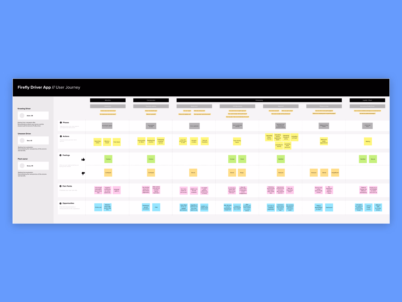 Driver app user journey
