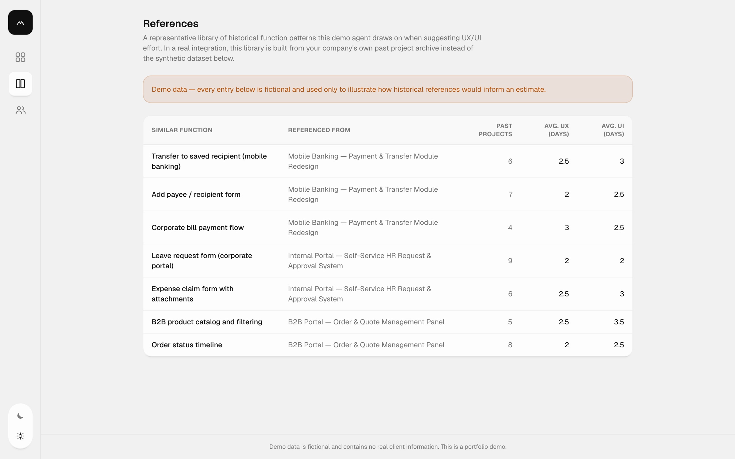 References library of historical function patterns