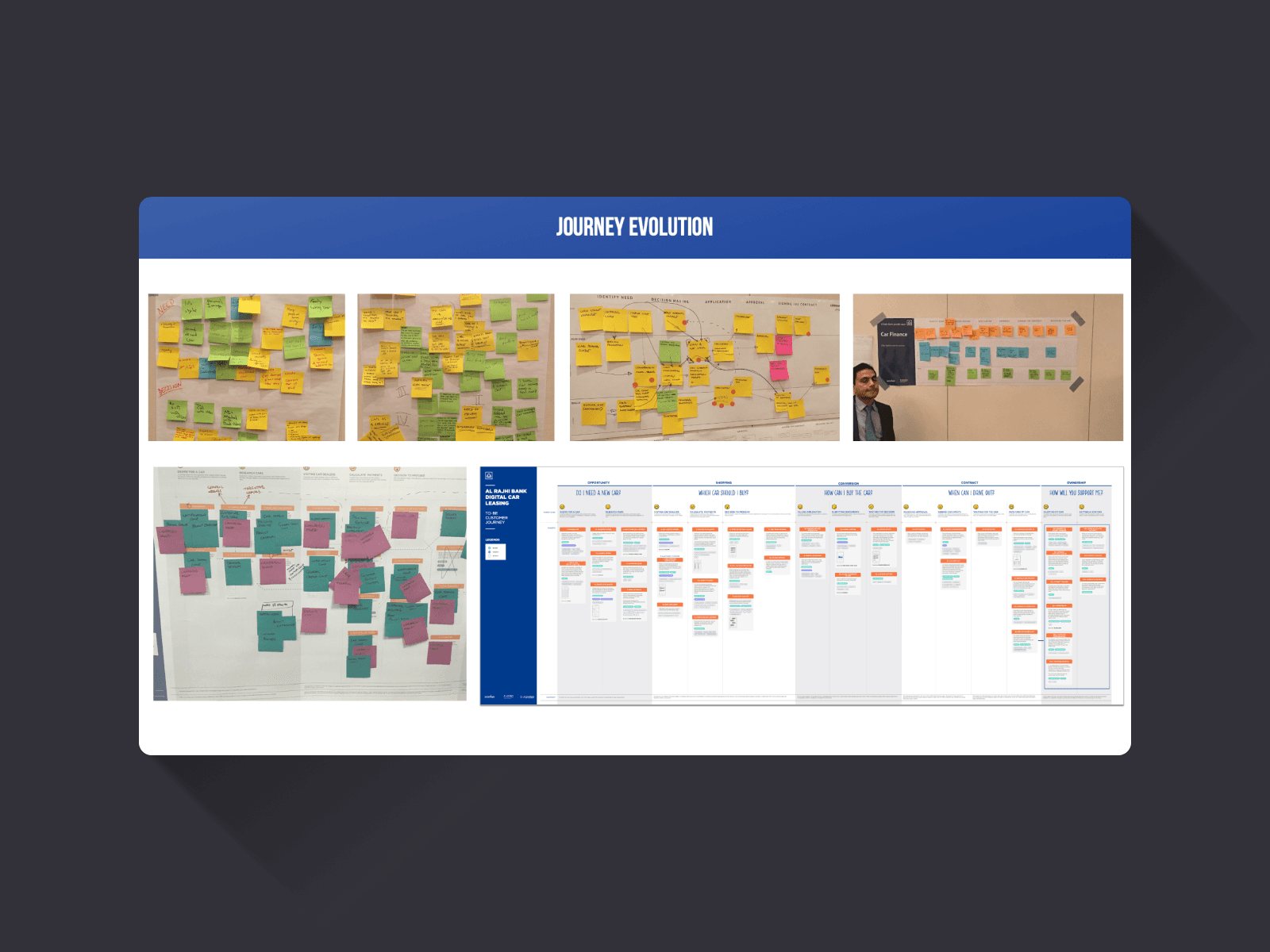 Journey evolution from sticky notes to maps
