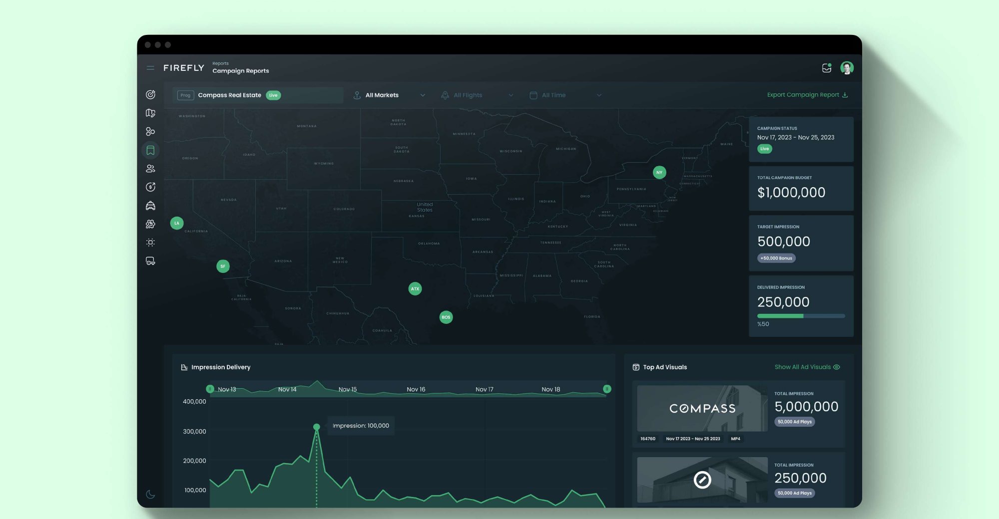 Campaign report dashboard