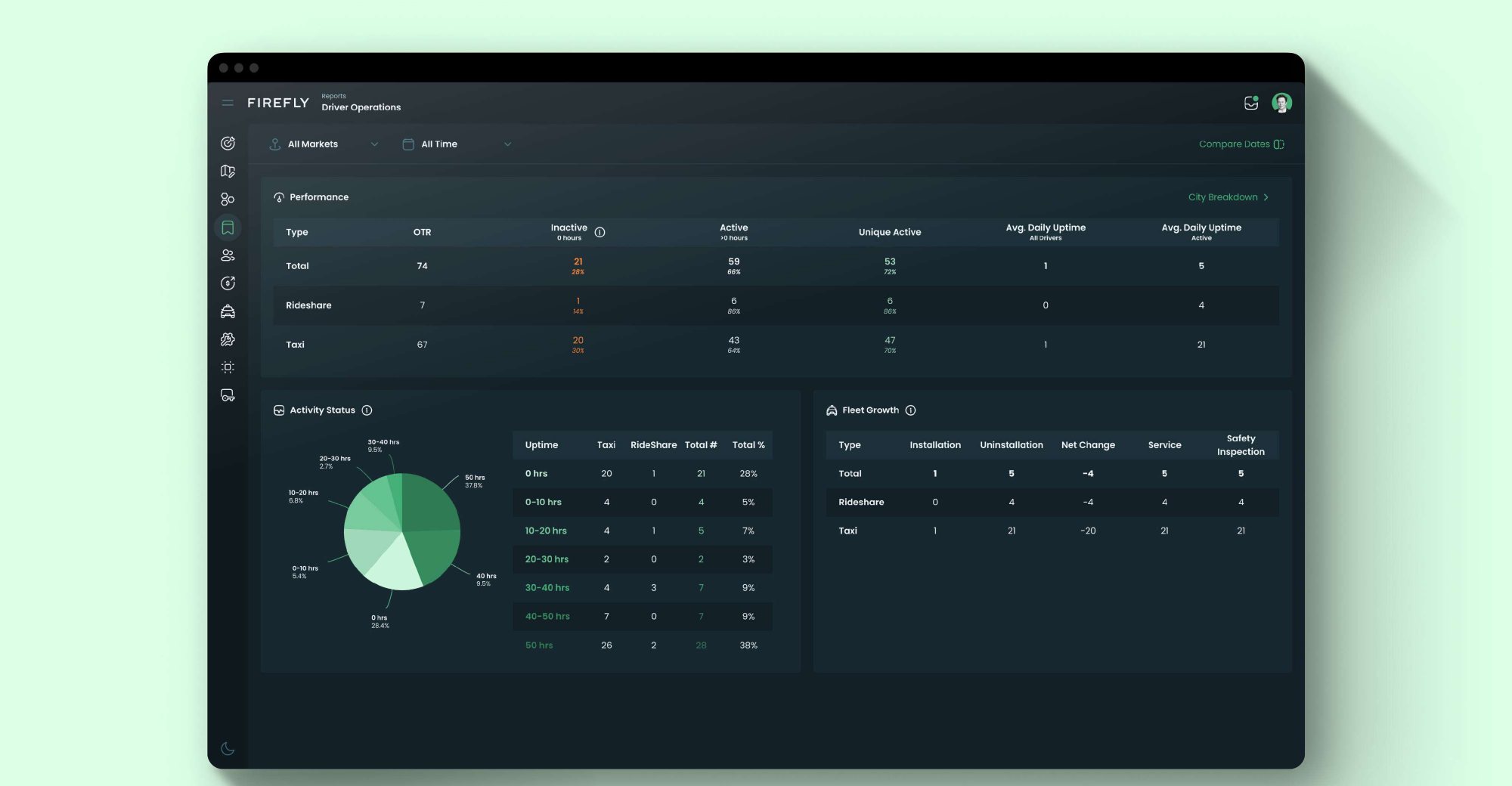 Driver operations dashboard