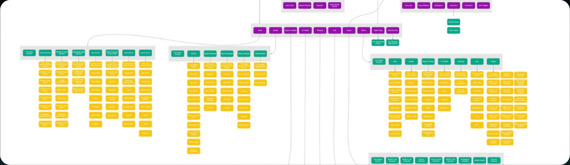 Information architecture map of the platform