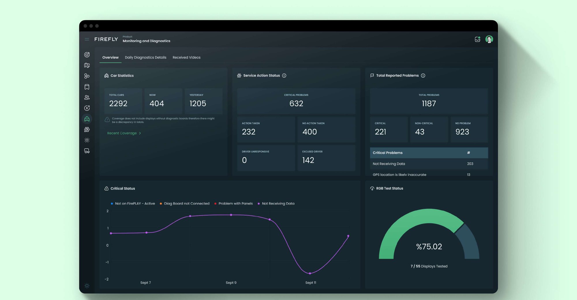 Monitoring and diagnostics dashboard