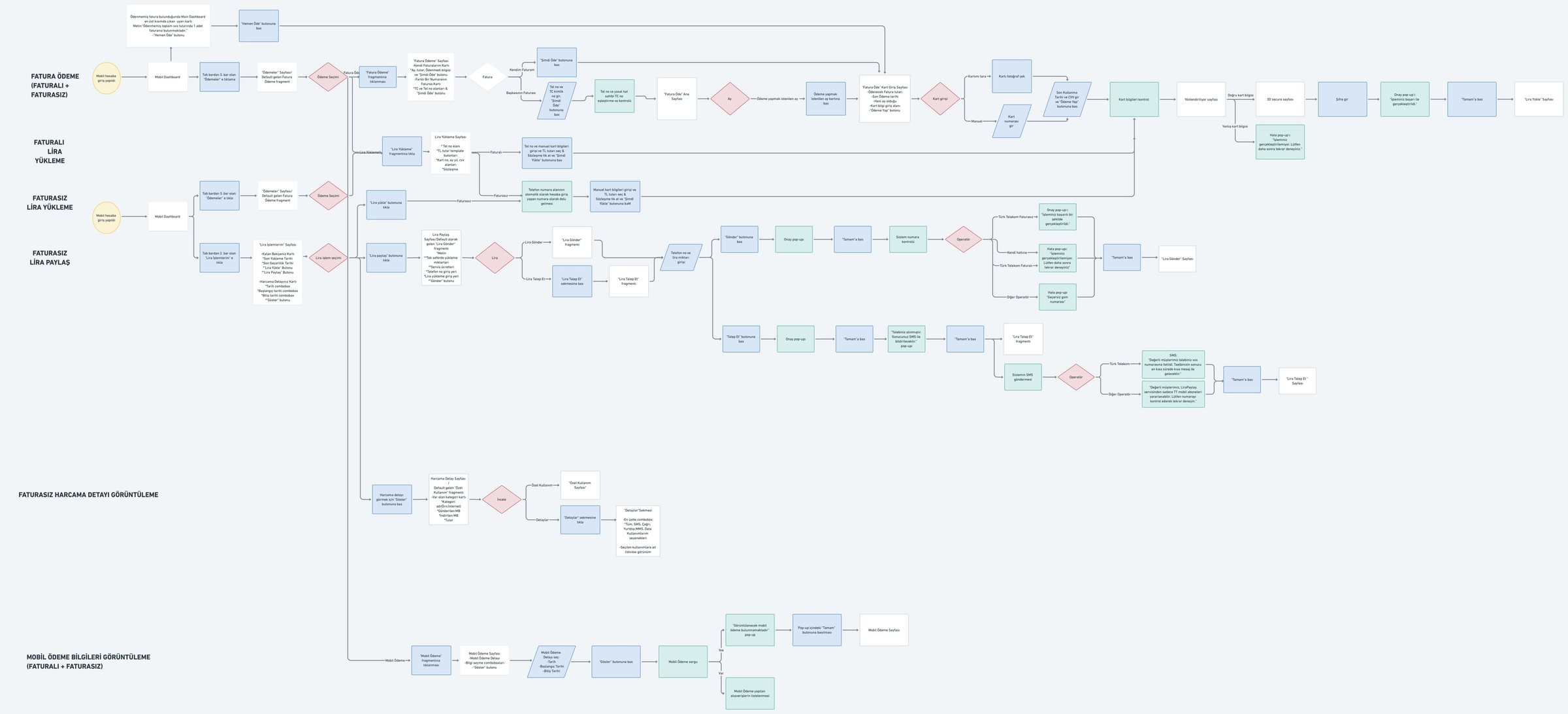 Information architecture