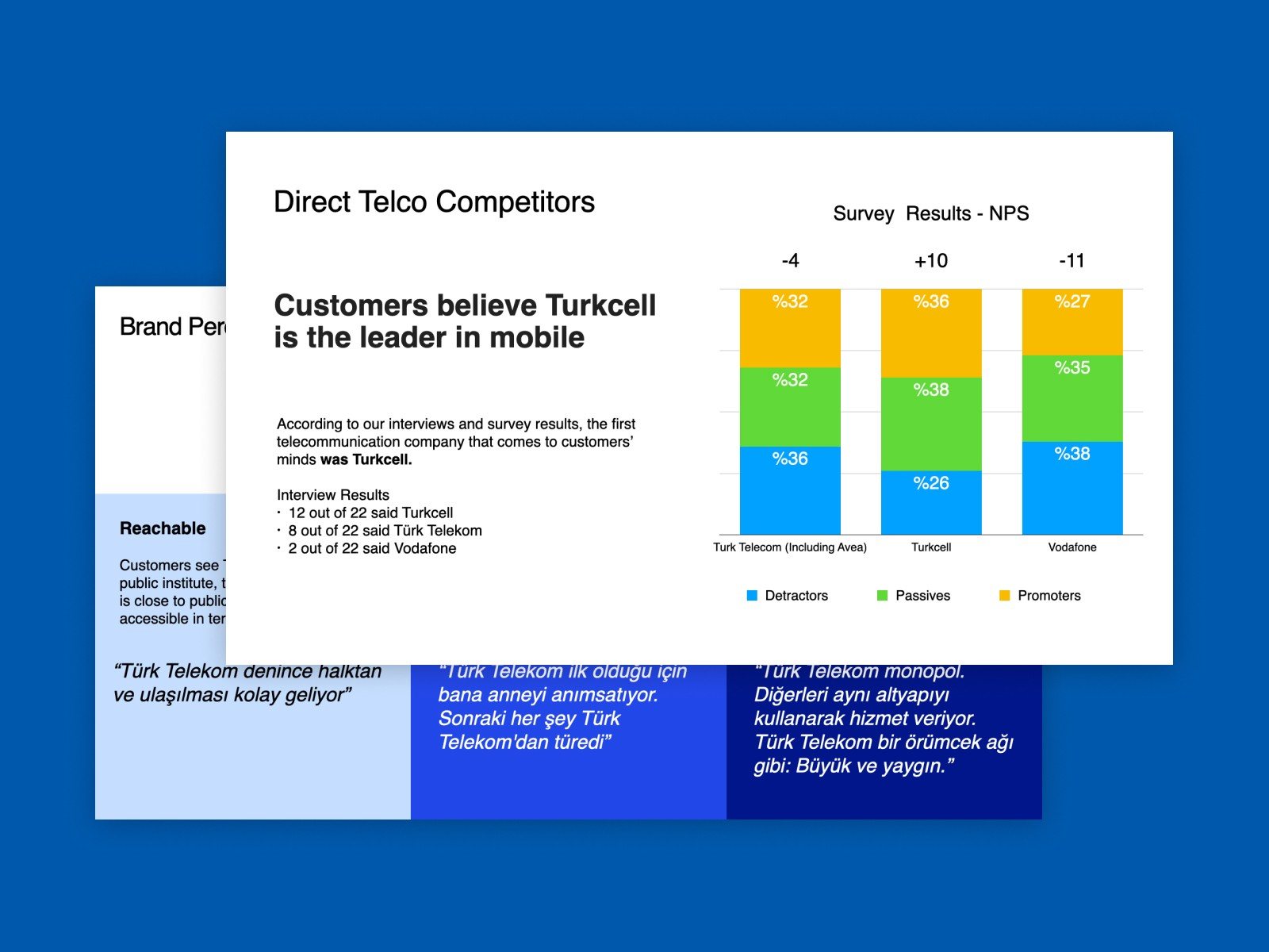 Survey and interview insights